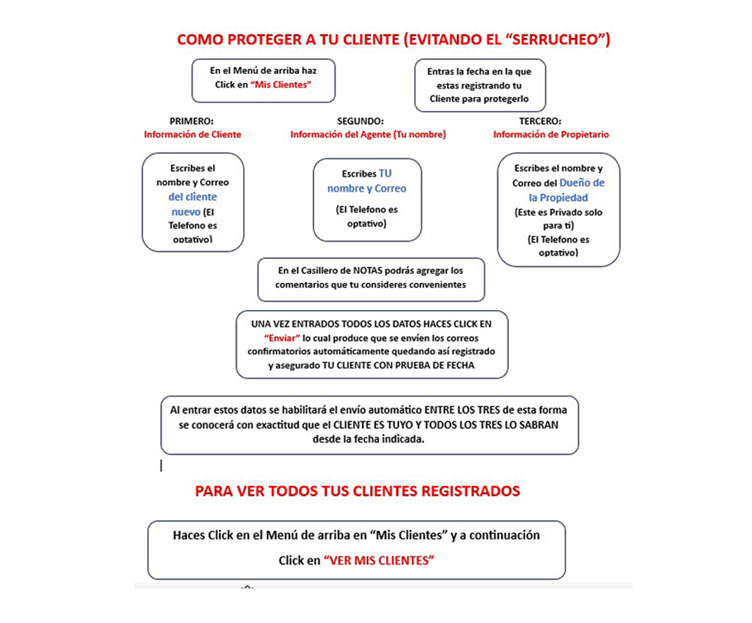 COMO PROTEGGER A TU CLIENTE 3